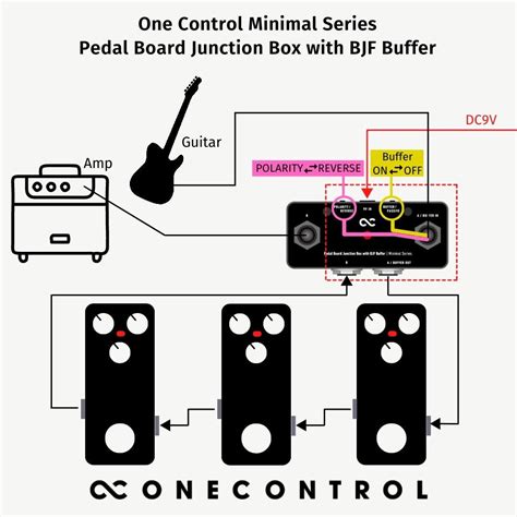 guitar pedal board buffered junction box|junction boxes for sale.